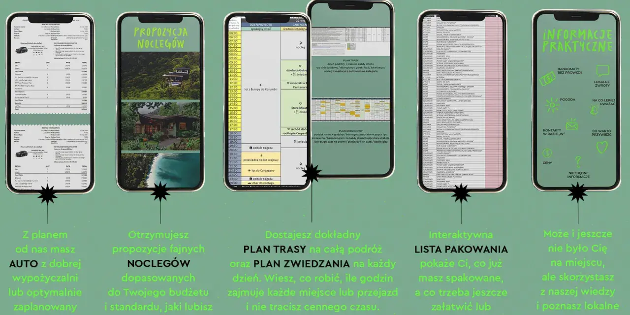 Aplikacja do planowania podróży: szczegółowy plan trasy, noclegów, listy pakowania i praktyczne informacje.
