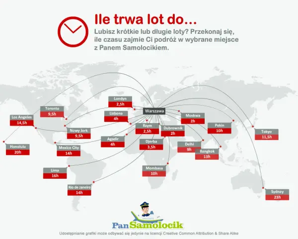 Ile się leci do Londynu? Mapa pokazuje, że lot z Warszawy trwa tylko 2,5h. Sprawdź inne destynacje!